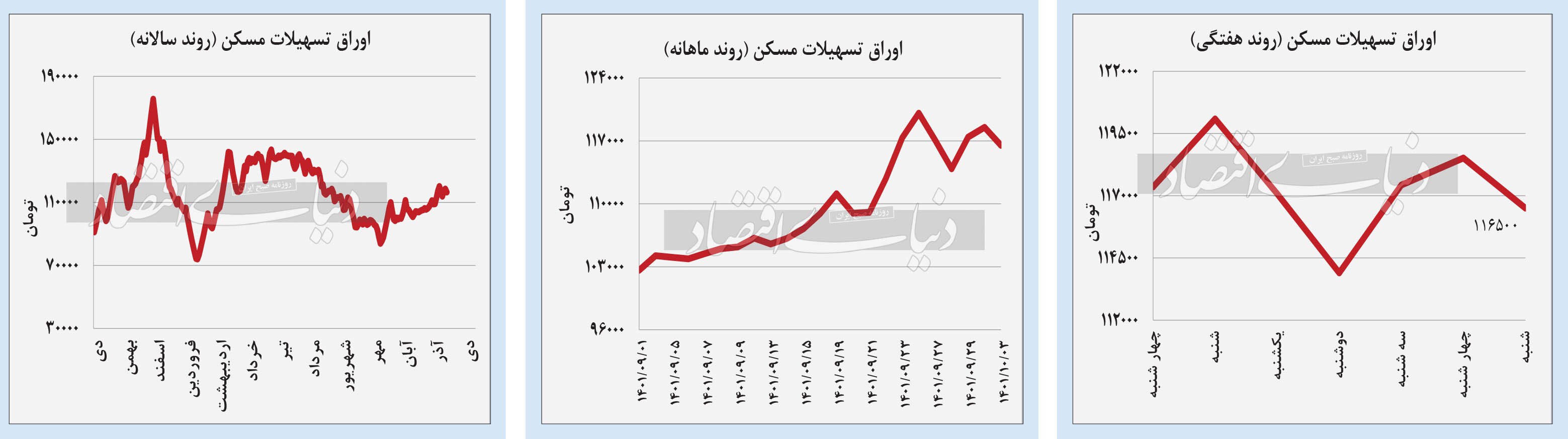 (نمودار) پرش قیمتهای داخلی (نمودار) پرش قیمتهای داخلی