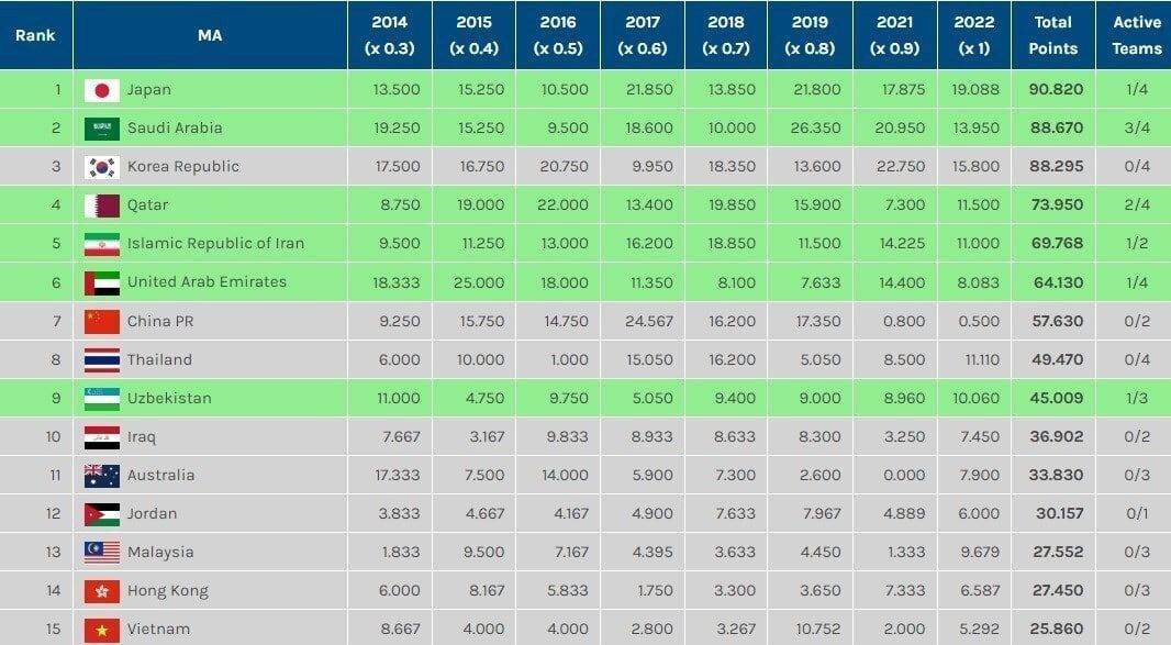 پیش‌بینی سقوط بزرگ برای فوتبال ایران