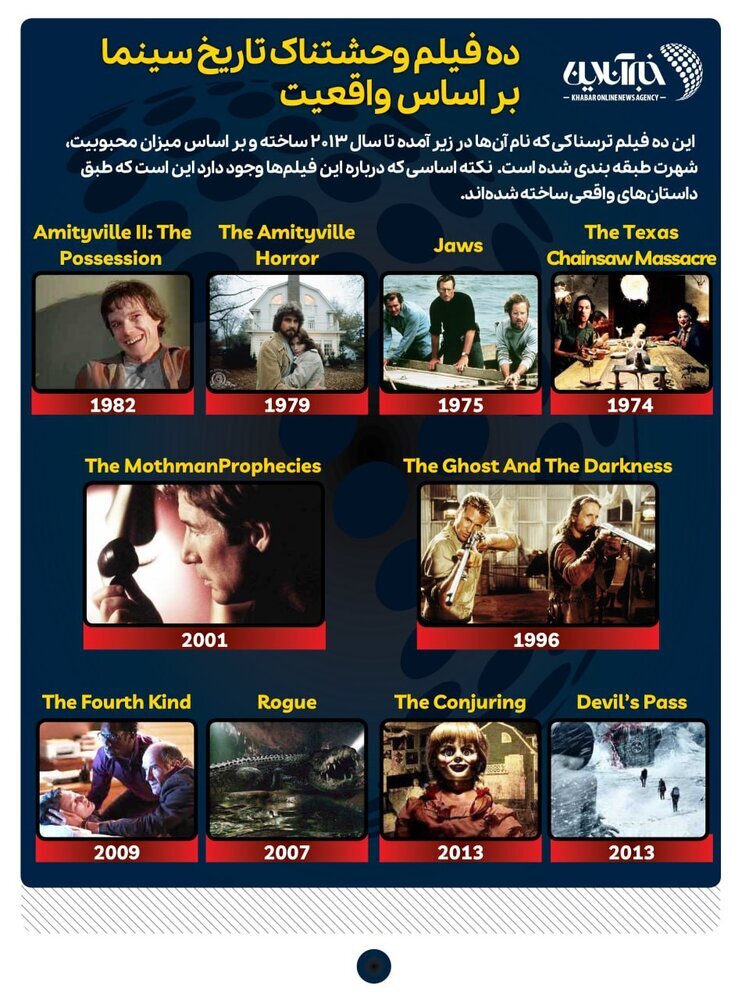 (عکس) ۱۰ فیلم ترسناک تاریخ سینما بر اساس واقعیت