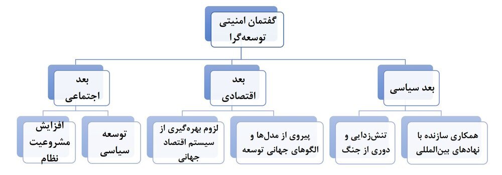 برکناری سه «استاندار ویژه» رئیسی در استان‌های مرزی/ در «طبقه۲۱» ساختمان وزارت کشور چه می‌گذرد؟