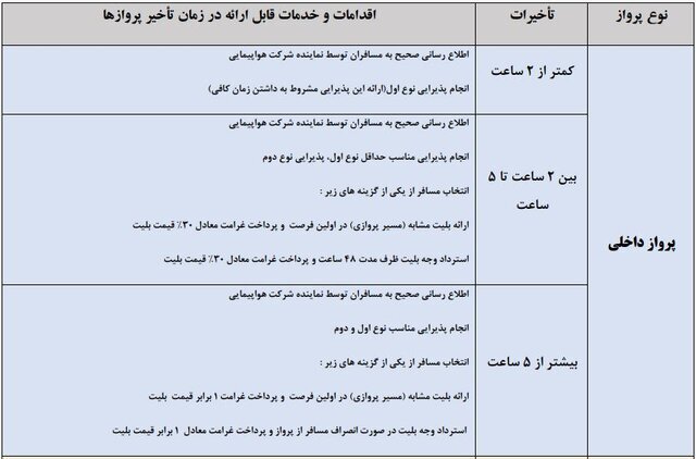 مسافر می‌تواند پرواز با تاخیر ۲ ساعت را لغو و بهای بلیت را دریافت کند