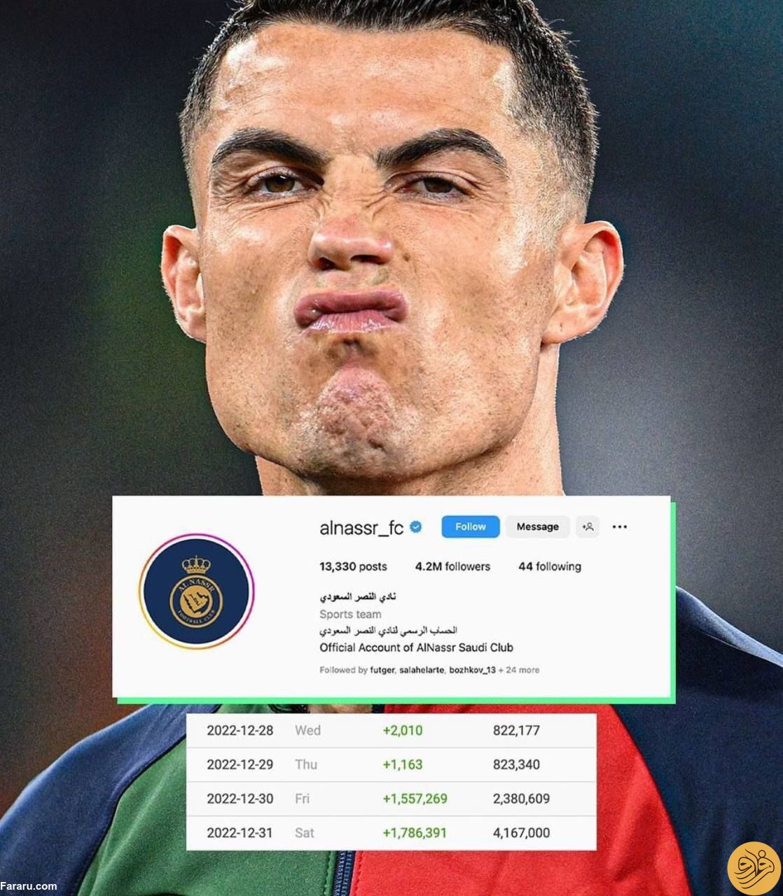 (عکس) کاری که رونالدو با اینستاگرام کرد