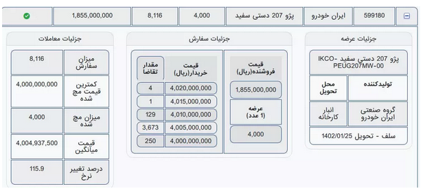 بورس کالا
