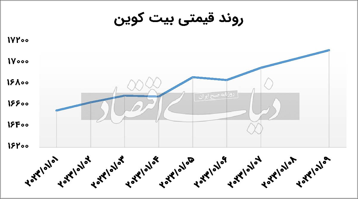 ارز دیجیتال