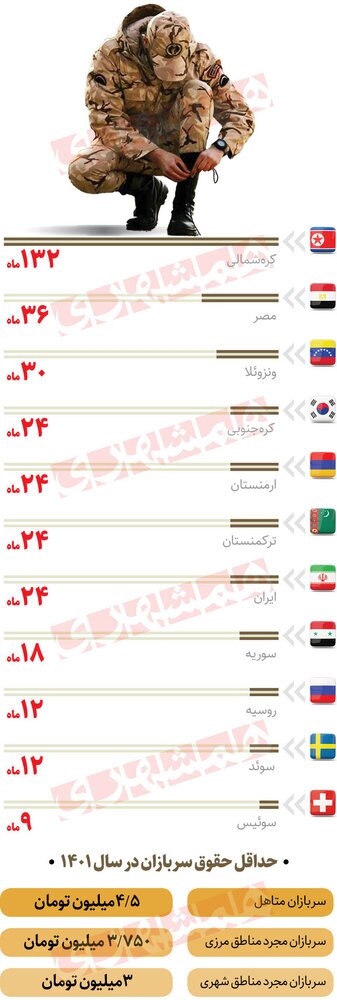 سربازی