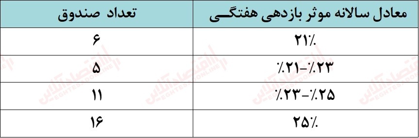 بزرگترین ریپوی بانک مرکزی انجام شد
