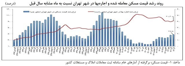مسکن