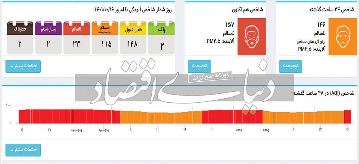 ۴۸ساعت «مه‏‏‌دود» در تهران