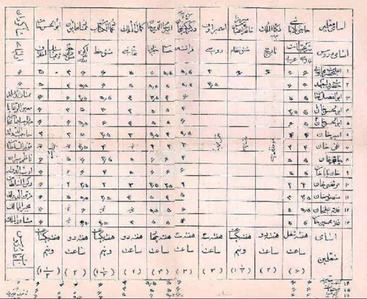تصویری جالب از کارنامه تحصیلی احمدشاه قاجار در نوجوانی