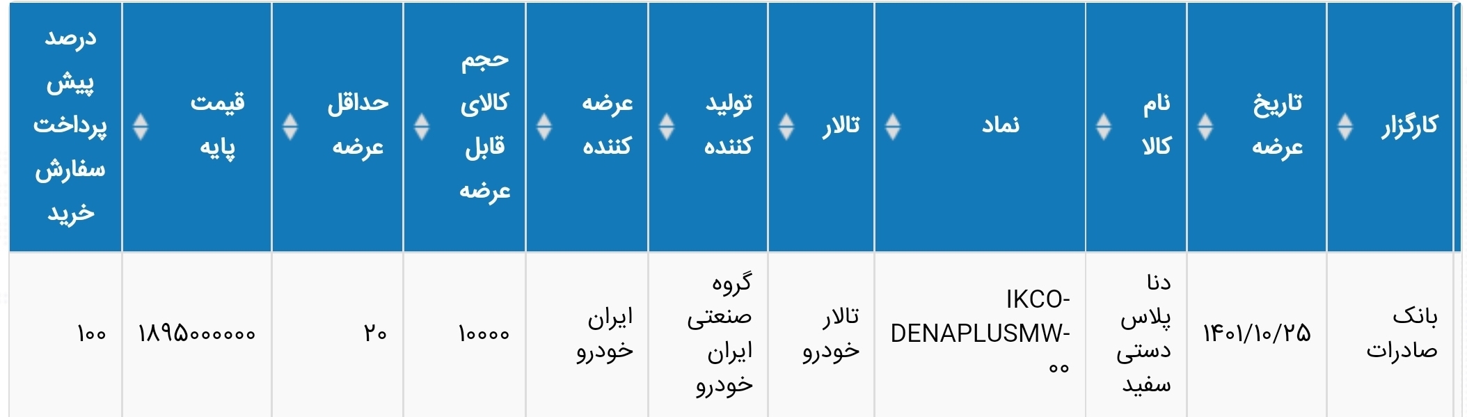 زمان عرضه دنا پلاس در بورس کالا تغییر کرد
