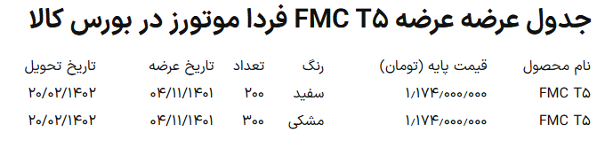 خط داغ اخبار روز سه‌شنبه ۴ بهمن ۱۴۰۱