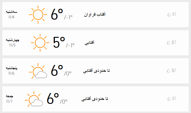دمای تهران