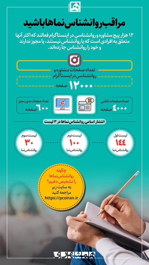 روانشناسی تقلبی