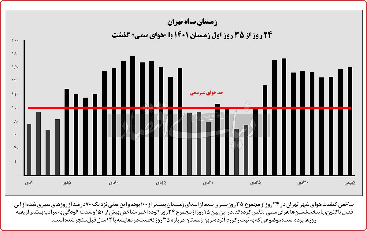 زمستان سیاه تهران