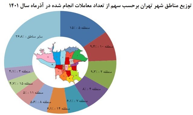 پررونق‌ترین و کسادترین مناطق در بازار مسکن//
