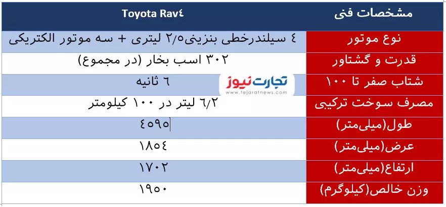 با پول «فورد» در ایران چه خودرویی می‌توان خرید؟