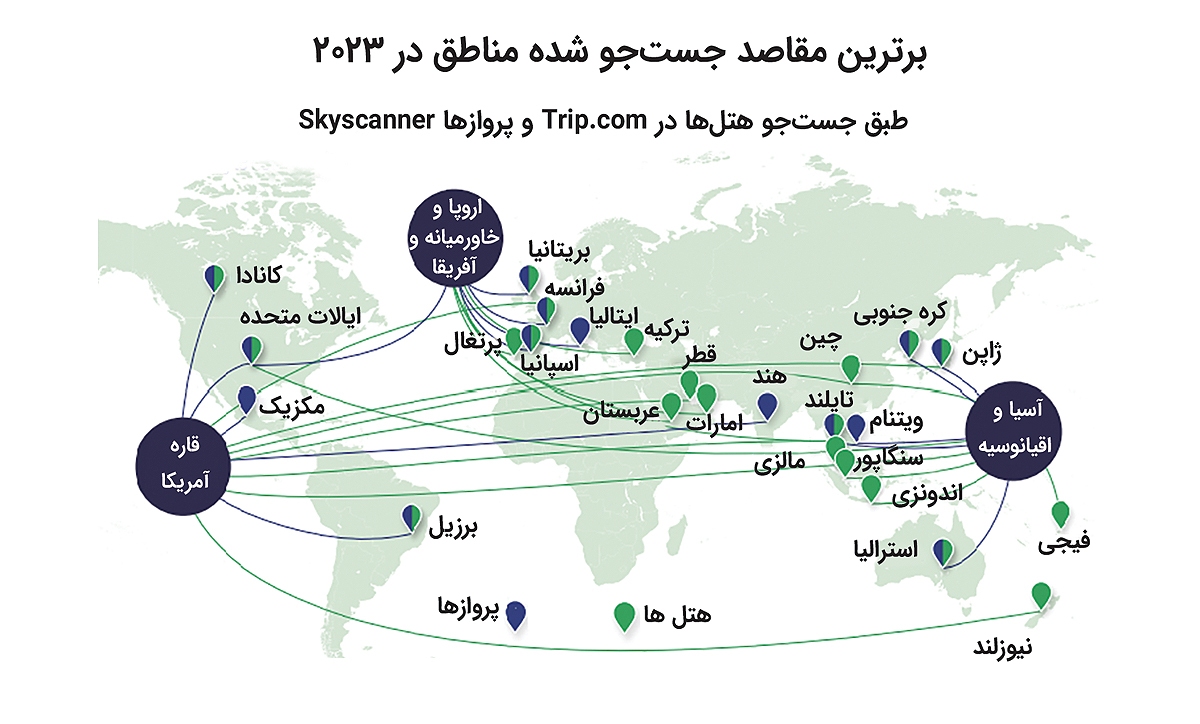 مقاصد پرطرفدار توریسم ۲۰۲۳