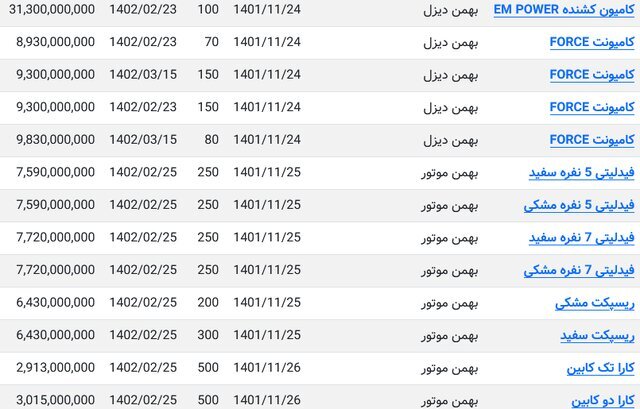 قیمت فیدلیتی، کامیونت، ریسپکت و کامیون در بورس اعلام شد