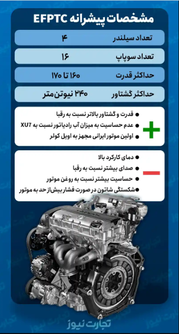 بررسی موتور EFP/ ایران خودرو موتور ملی را متحول می‌کند؟