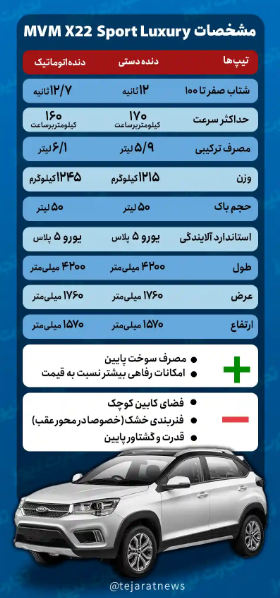 مشخصات فنی X۲۲ لاکچری/ کراس اوور اسپرت با ظاهری جذاب