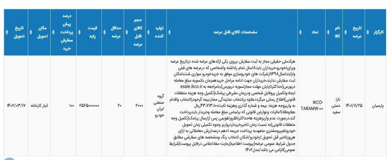 ایرانخودرو