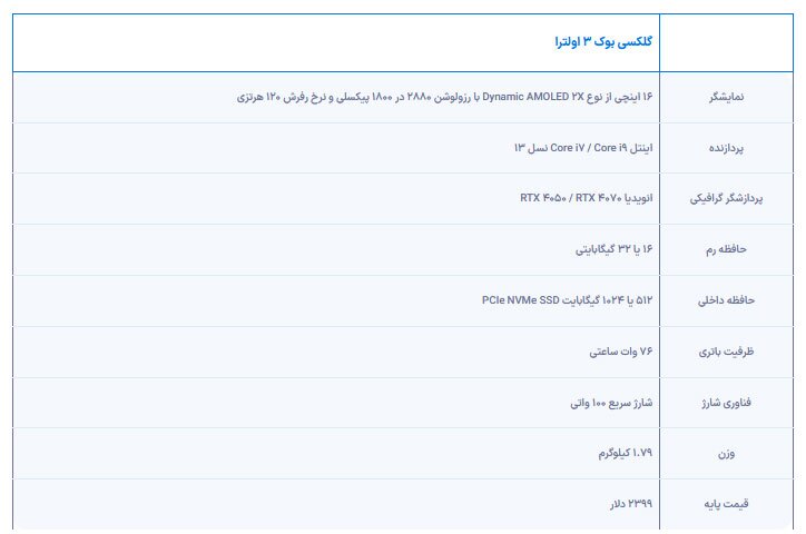 گلکسی بوک ۳ اولترا معرفی شد؛ هیولای سرکش سامسونگ وارد می‌شود