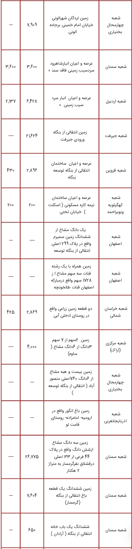 لیست بخشی از اموال مازاد دولت برای فروش