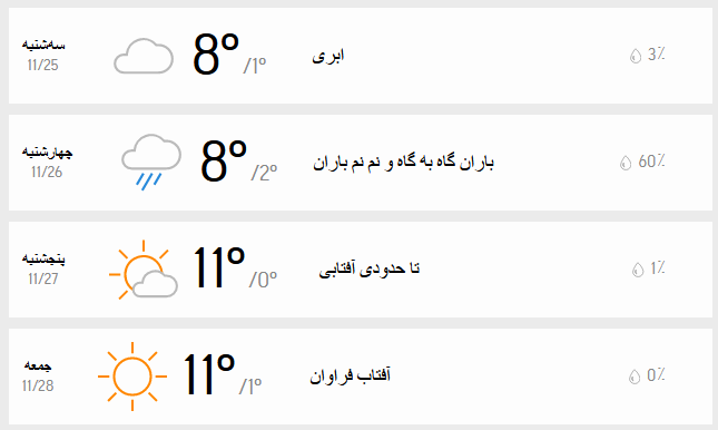 دمای تهران