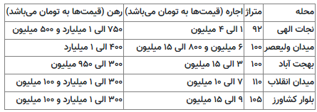 میدان ولیعصر