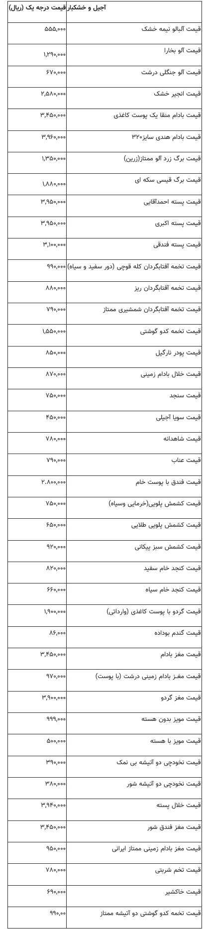 قیمت آجیل و خشکبار چند؟