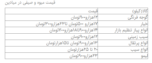 قیمت میوه و صیفی چند؟