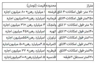 اجاره مسکن