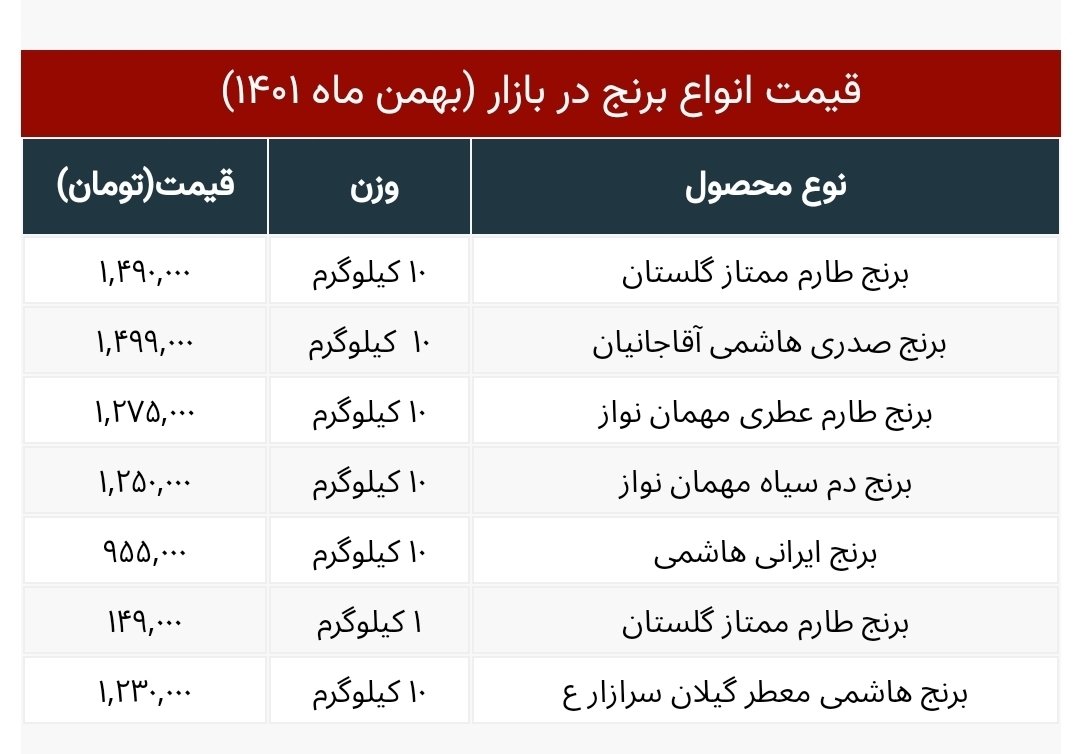 برنج ایرانی