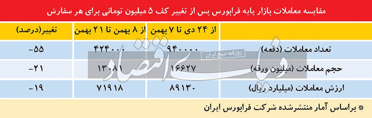 کیش بورس به سرمایه‌گذاران خرد