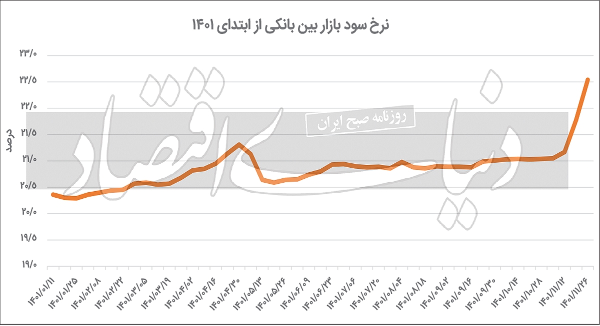 بازار پول