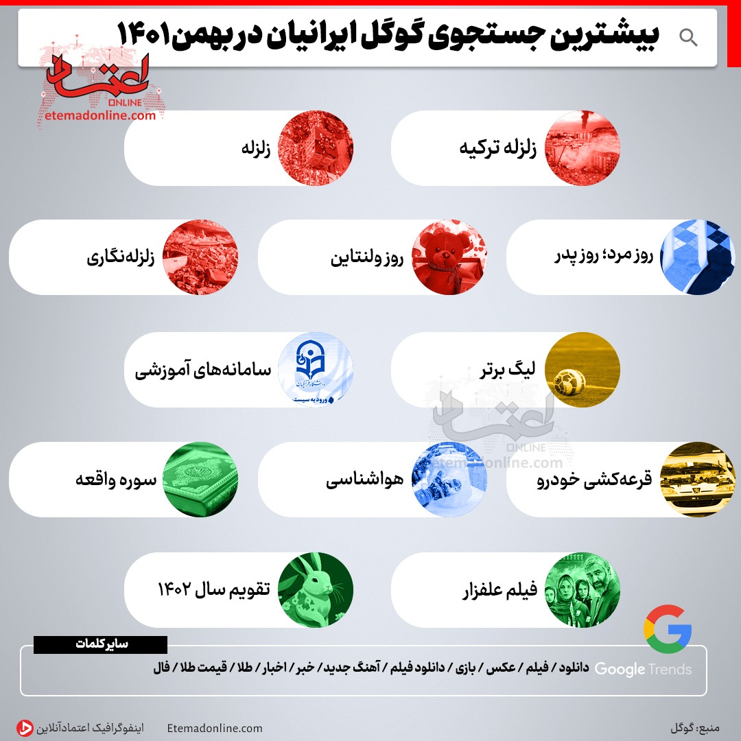 (اینفوگرافیک) بیشترین جستجوی گوگل ایرانیان در بهمن ۱۴۰۱