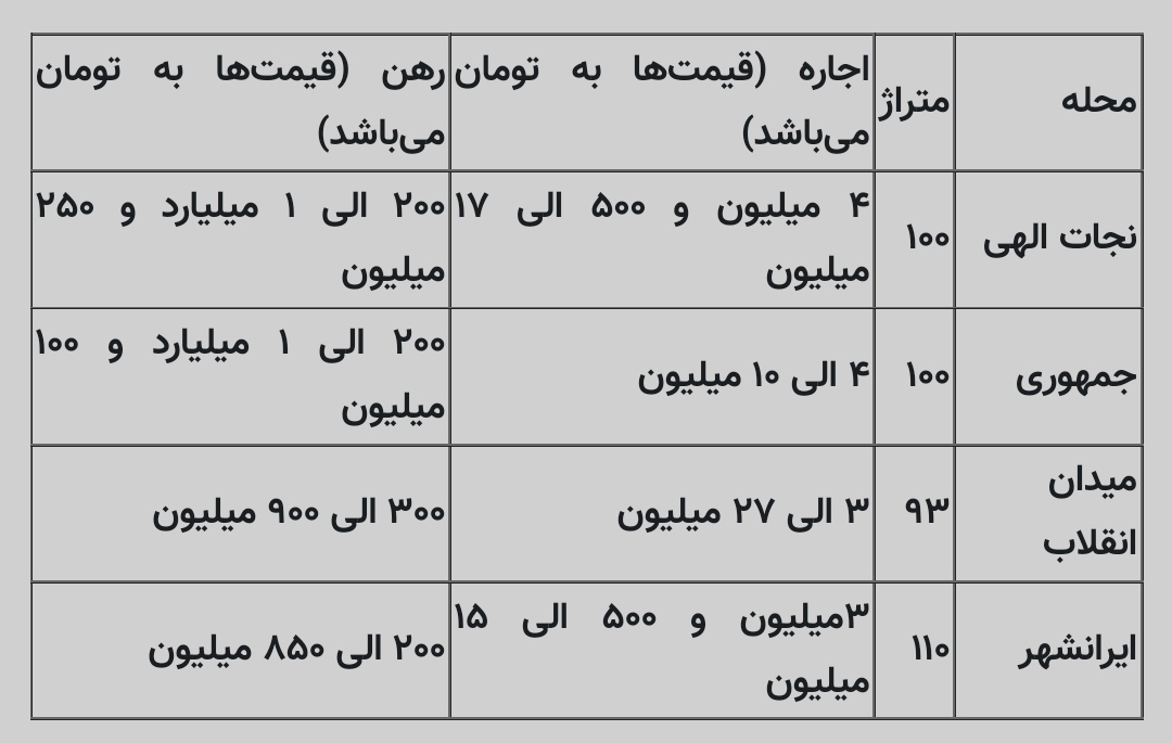 قیمت خانه