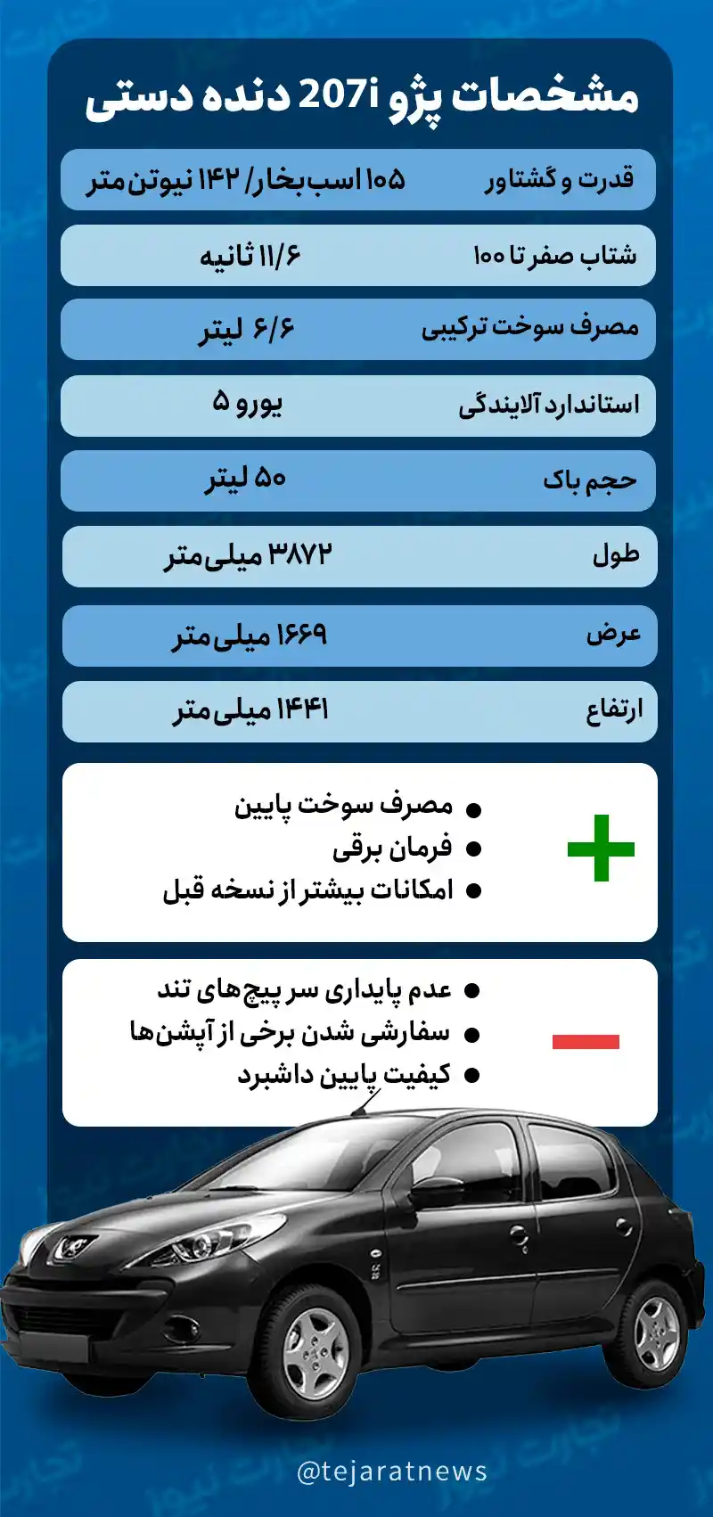 پژو ۲۰۷i