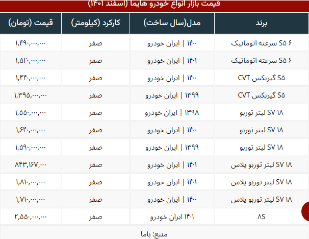 مدل جدید هایما در بازار چقدر قیمت دارد؟ + جدول