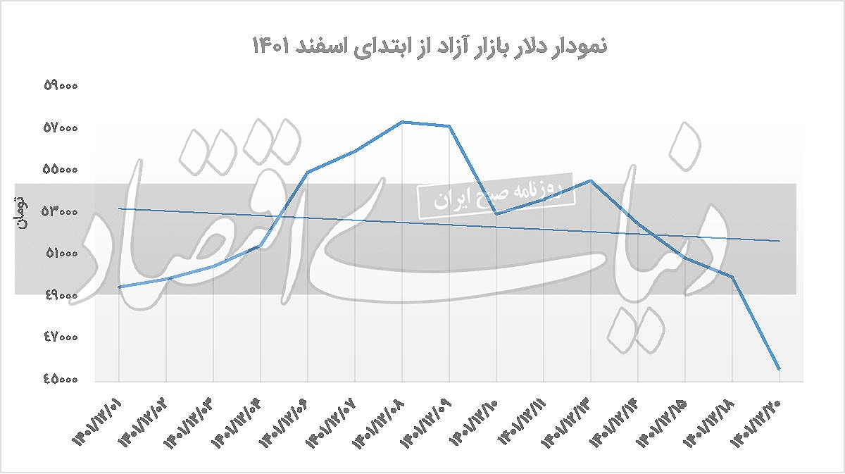 شوک دیپلماسی به بازار