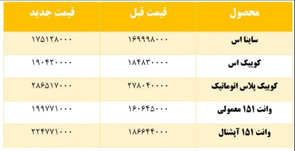 کدام محصولات سایپا گران شدند؟ / افزایش ۴۰ میلیونی قیمت پراید وانت در کارخانه!