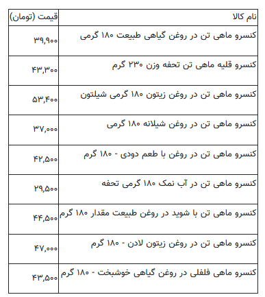تن ماهی
