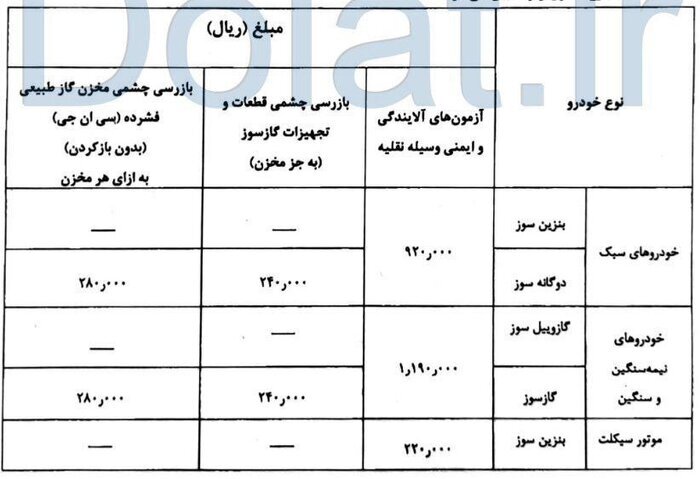 نرخ گواهی معاینه فنی ماشینی