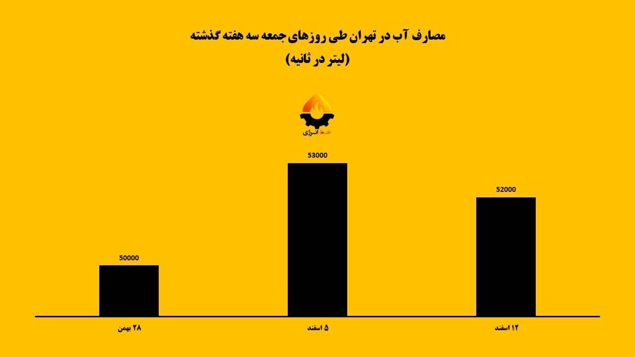خط داغ اخبار روز دوشنبه ۱۵ اسفند ۱۴۰۱