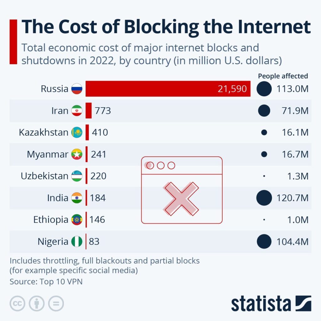 فیلترینگ