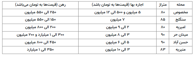 اجاره بها در میدان حر و منیریه چند؟ + جدول