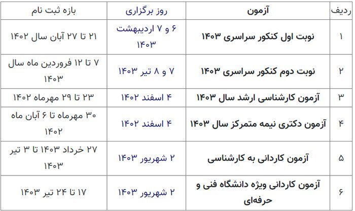 سازمان سنجش جدول زمان‌بندی برگزاری ۶ آزمون سراسری ۱۴۰۲ و ۱۴۰۳ را منتشر کرد//