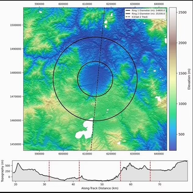 خطر برخورد سیارک‌ها با زمین بیشتر از حد تصور است