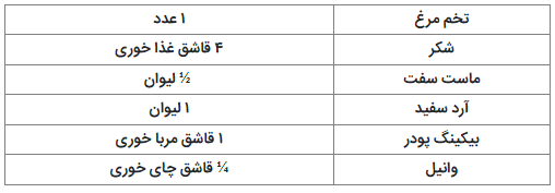 دستور العمل‌های تهیه انواع شیرینی فوری، خوشمزه و آسان