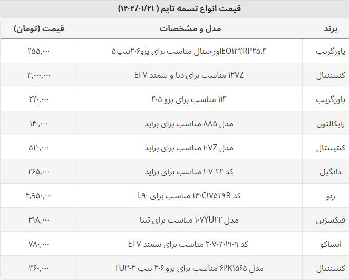رنج قیمت تسمه تایم برای انواع خودرو + جدول قیمت‌ها